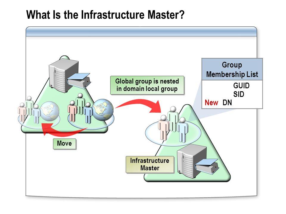 Infrastructure master
