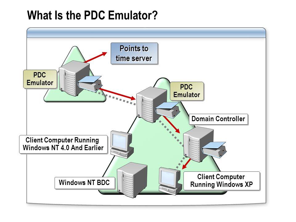 PDC