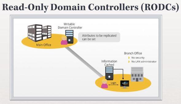 Read-Only-Domain-Controller