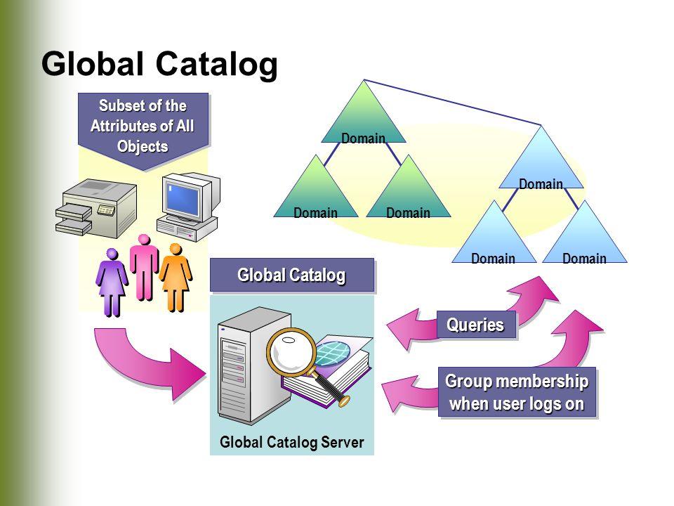 Глобальный каталог. Глобальный каталог ad. Контейнер Active Directory. Виндовс Глобал. Global server