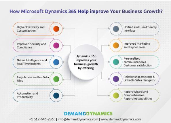 Features-of-Microsoft-Dynamics-365