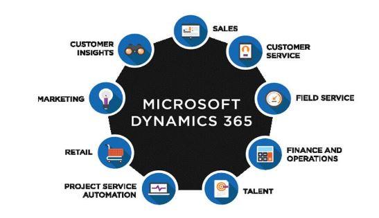 Key-Benefits-of-Microsoft-Dynamics-365-for-SMBs
