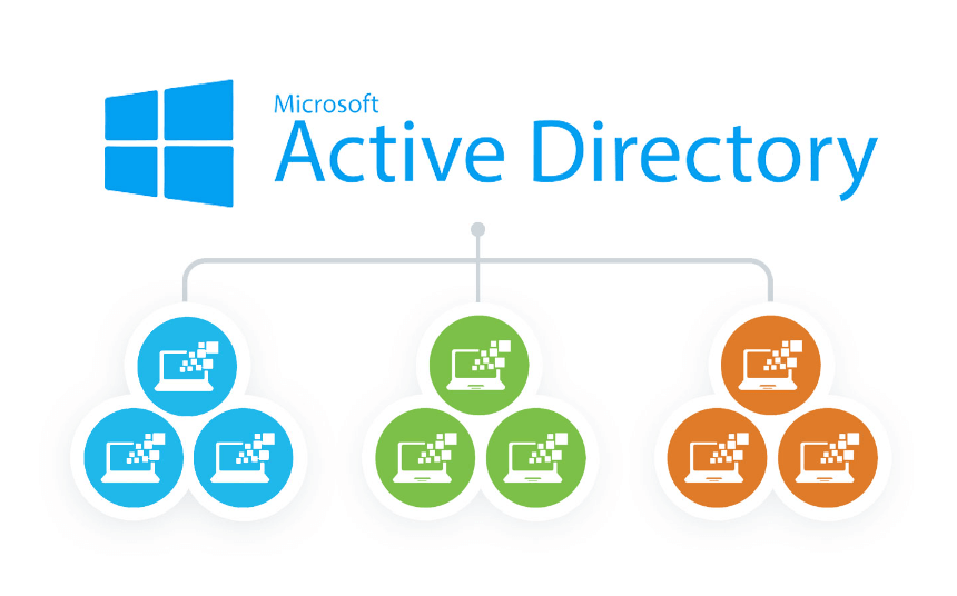 how-to-migrate-active-directory-from-2016-to-2019